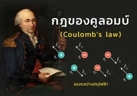 กฎของคูลอมบ์ (Coulomb’s Law) พารามิเตอร์รูปภาพ 1